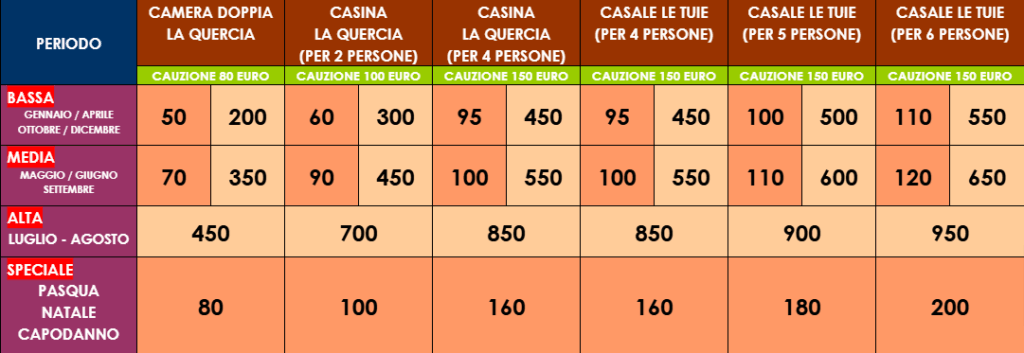 Listino prezzi